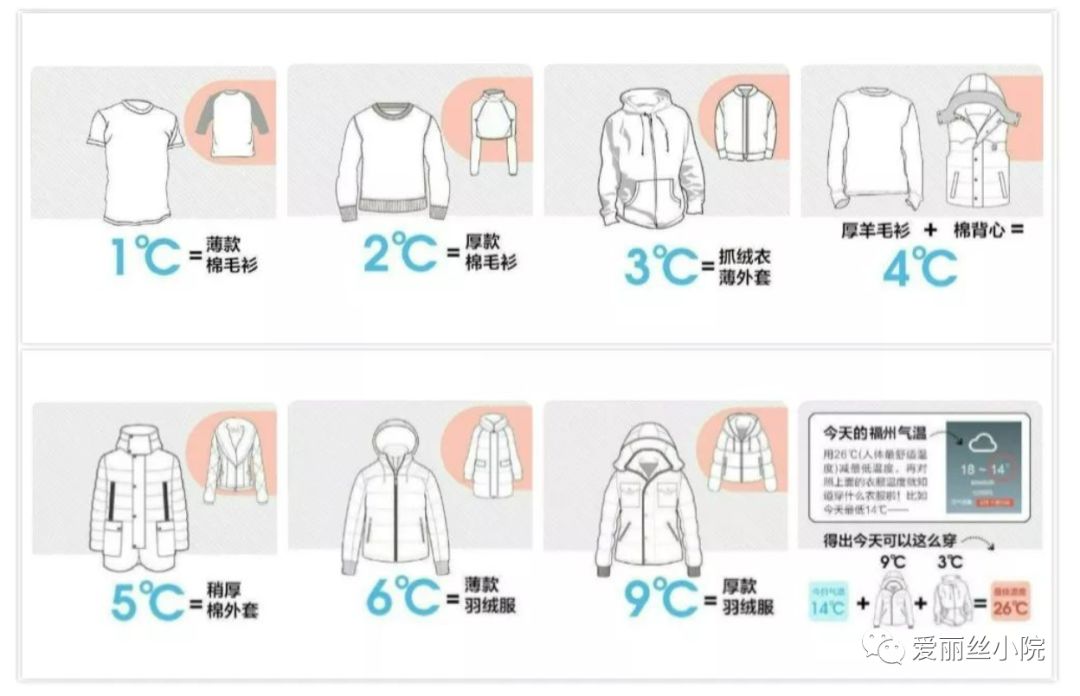 冬季穿衣保暖法则图片