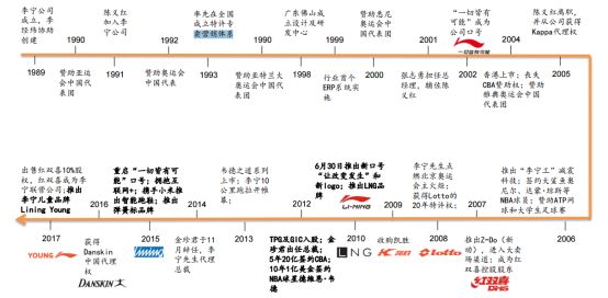 市值暴增60亿,净利润增速反超安踏,昔日霸主中国李宁正在演绎v型大