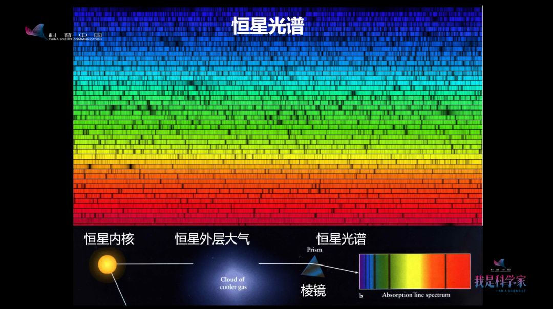 寻找银河系中的皇室后裔和星际移民有一类天文学家叫星口普查员李海宁