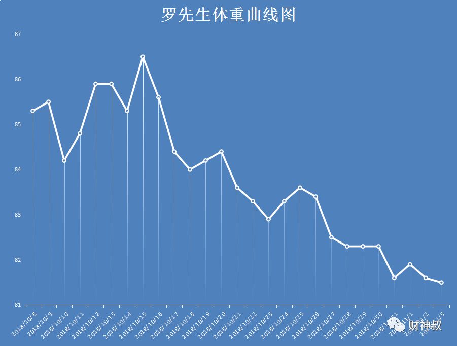 好看的曲线图图片