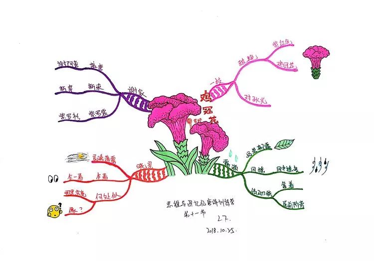 學員作品鑑賞古詩詞與思維導圖的邂逅