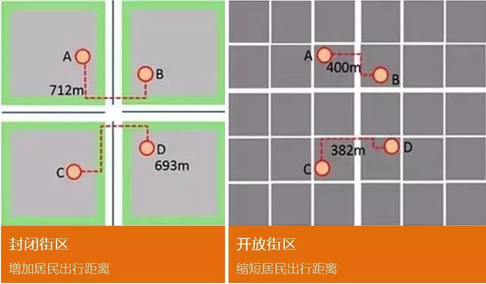 小街区密路网图片