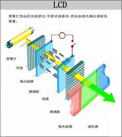 电视机显示什么原理_电视机卡通图片