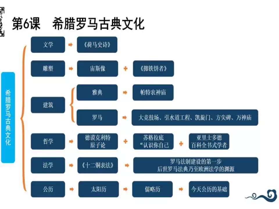 部編版歷史79年級上冊思維導圖僅此一篇