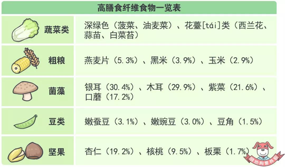 多吃含膳食纤维的食物为啥能降血糖?这篇文章都说清楚了