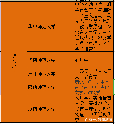 全國211院校的王牌專業大彙總瞭解一下