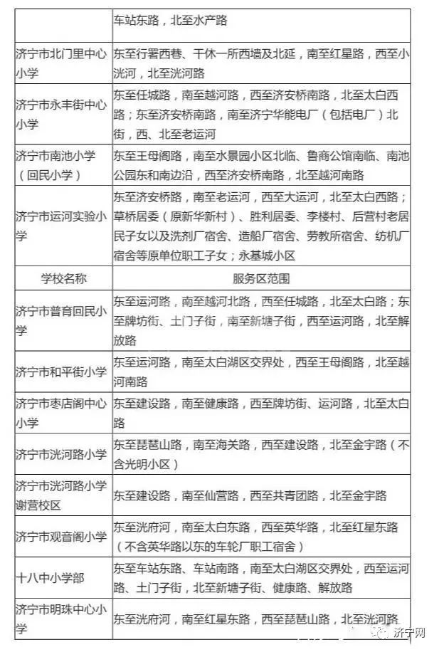 济宁学区房划分图2021图片