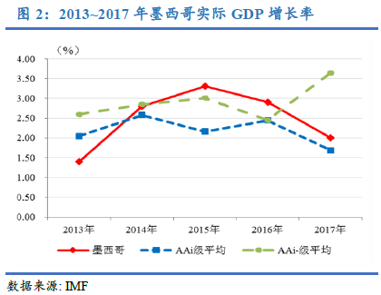 2050墨西哥gdp_城市让生活更糟糕 这个2000万人口的巨型城市,成了一场灾难(2)