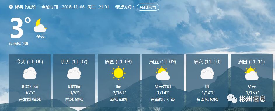 彬州市氣象臺發佈短期天氣預報:預計今天晚上到明天白天:雨夾雪轉陰天