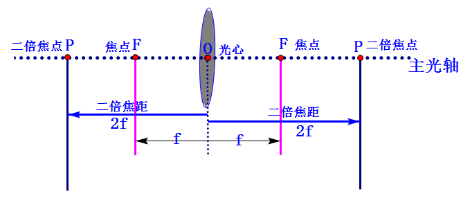 日出折射虚像图解图片