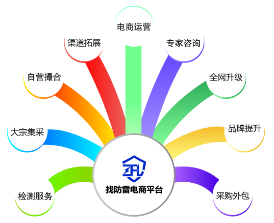 找防雷檢測設備