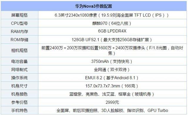 华为nova3参数配置图片