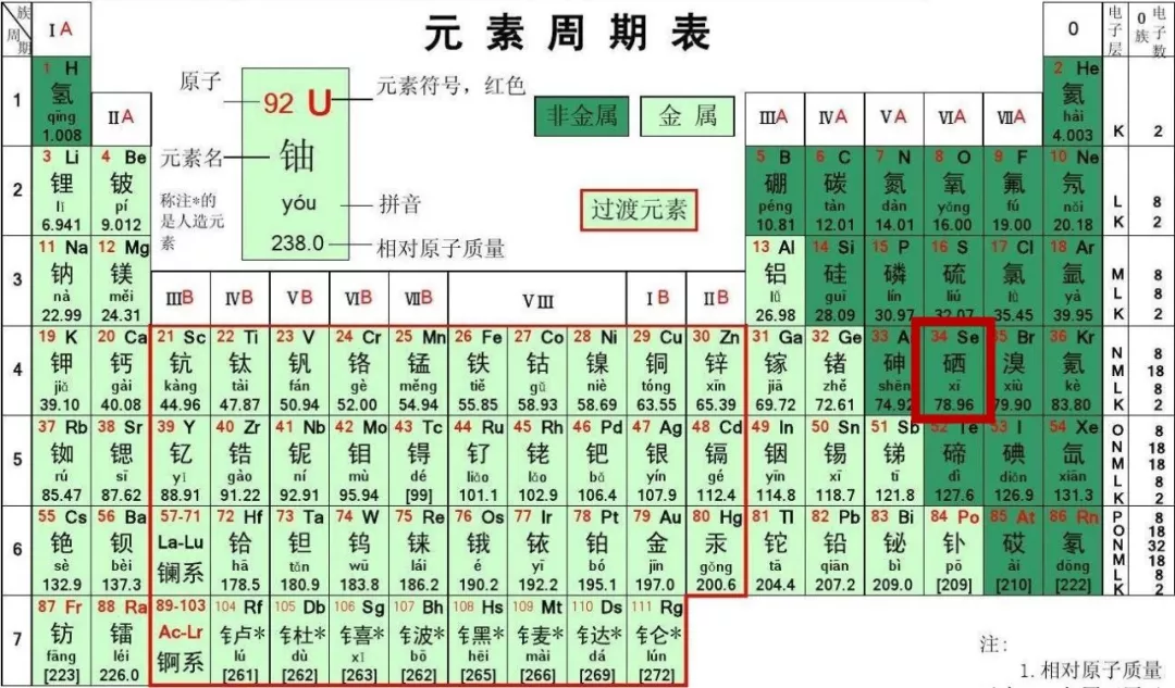 金属与非金属分界线图片