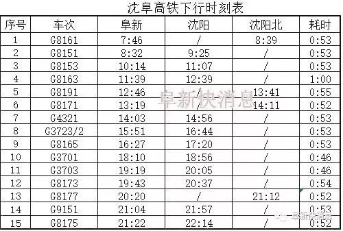 京沈高铁票价表图片