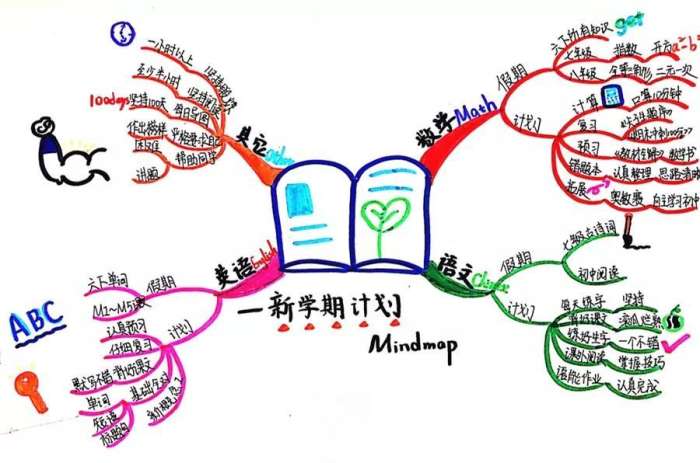 孩子学思维导图变傻图片