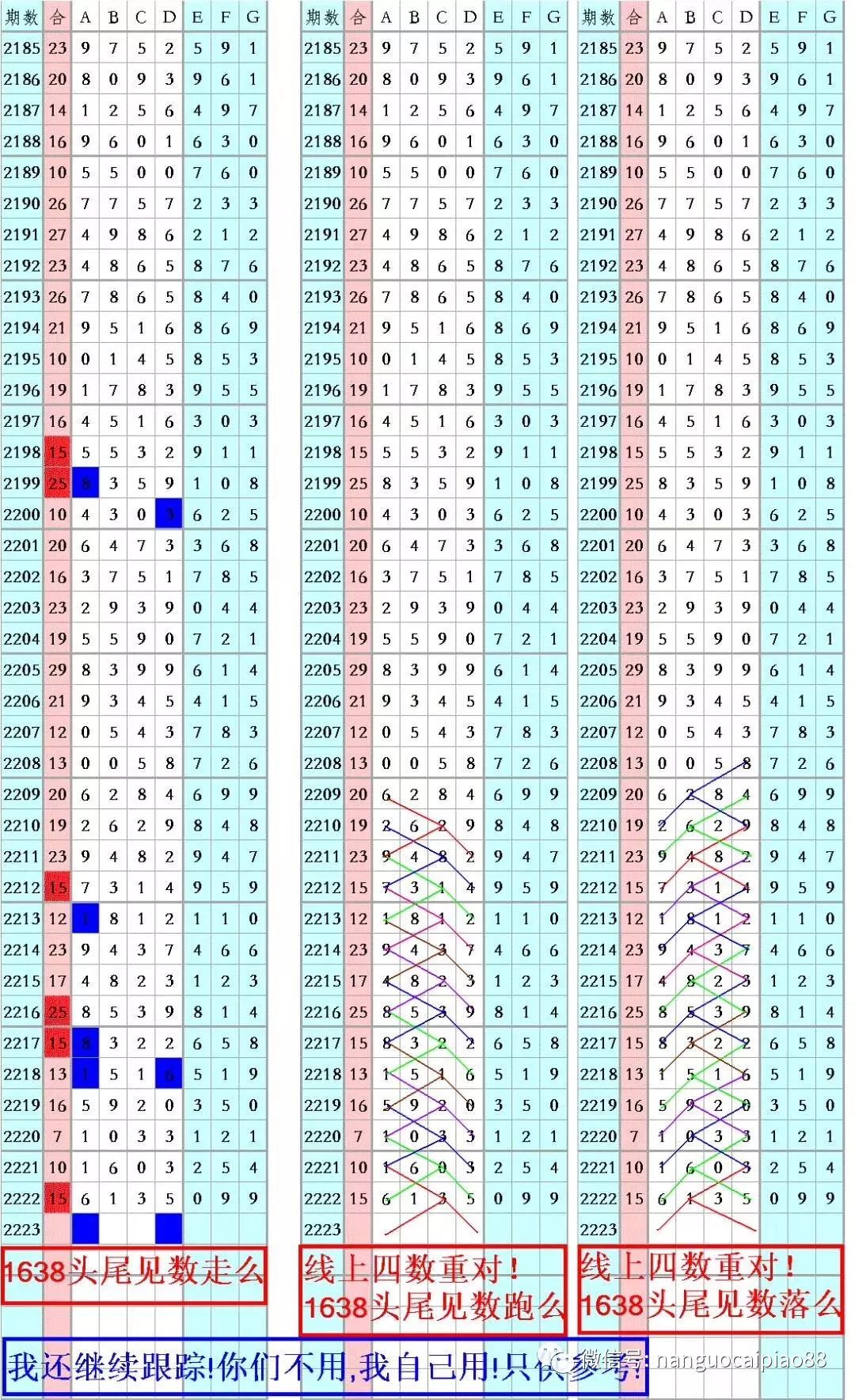 56 61三字現:135二定: 6xx5範圍碼:回顧上期會員總結上期七星彩(海南4