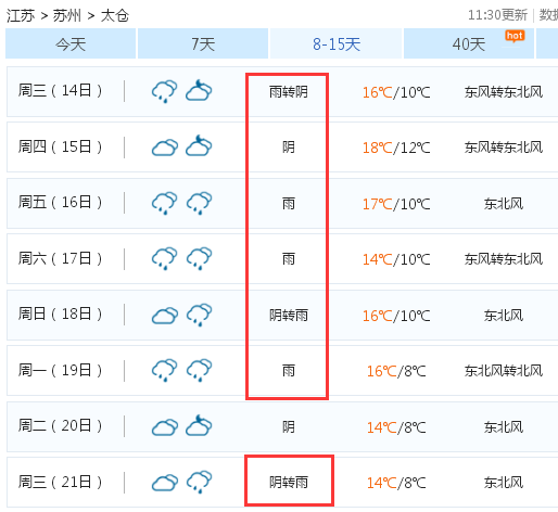 8-15天預報屬於客觀預報產品,反映的是未來天氣變化趨勢,請隨時