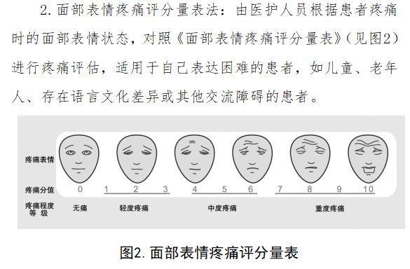 面部表情疼痛量表图片