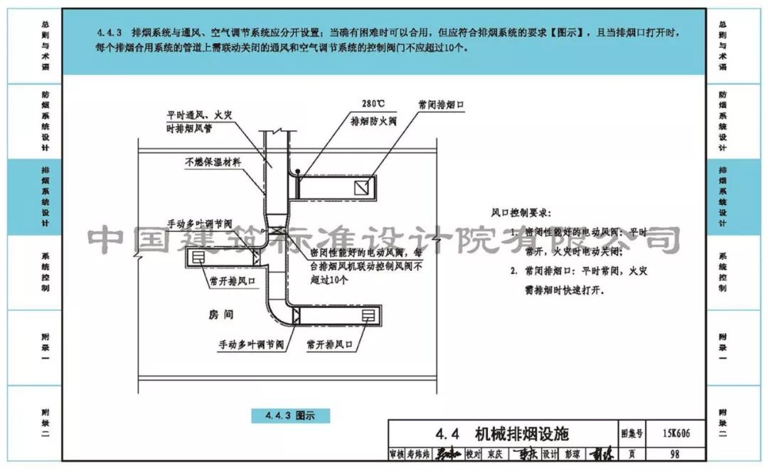 12图示3"中侧墙上安装常闭多叶排烟口前,排烟支管上增加了"280℃排烟