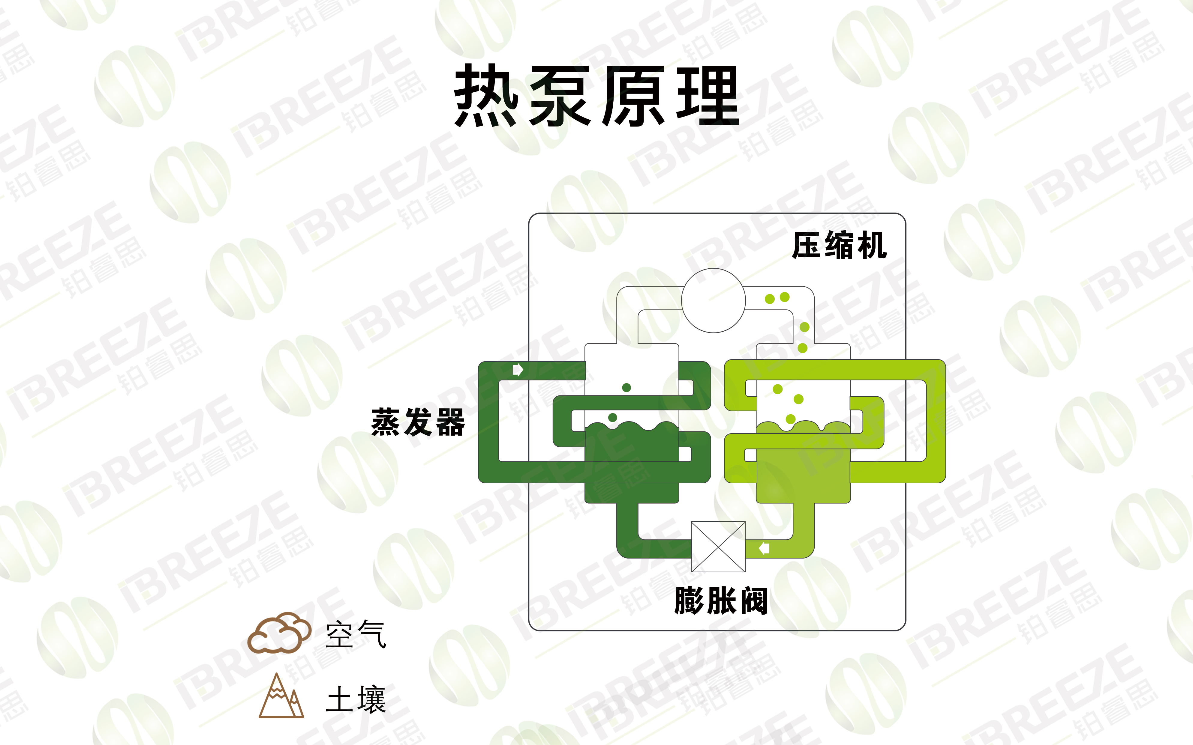 看图就懂地源热泵和空气源热泵原理