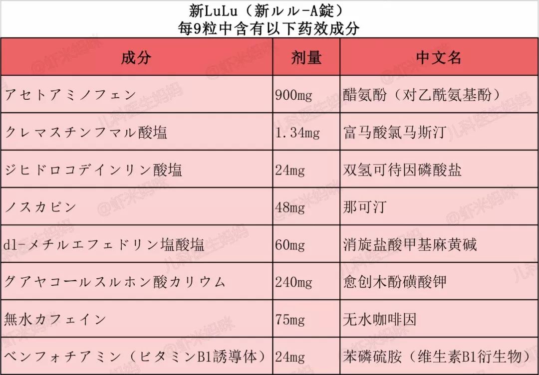 愈创木酚甘油醚,无水咖啡因,消旋盐酸甲基麻黄碱,双氢可待因磷酸盐