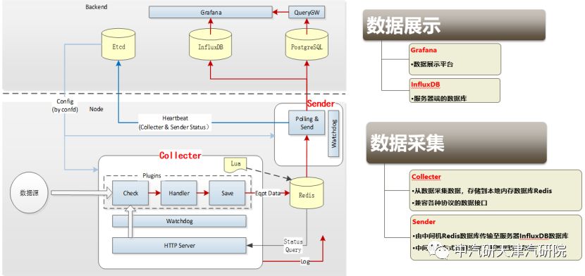 打造智能试验室，助力管理升级 ——汽车研发中心试验室管理系统方案_搜狐汽车_搜狐网