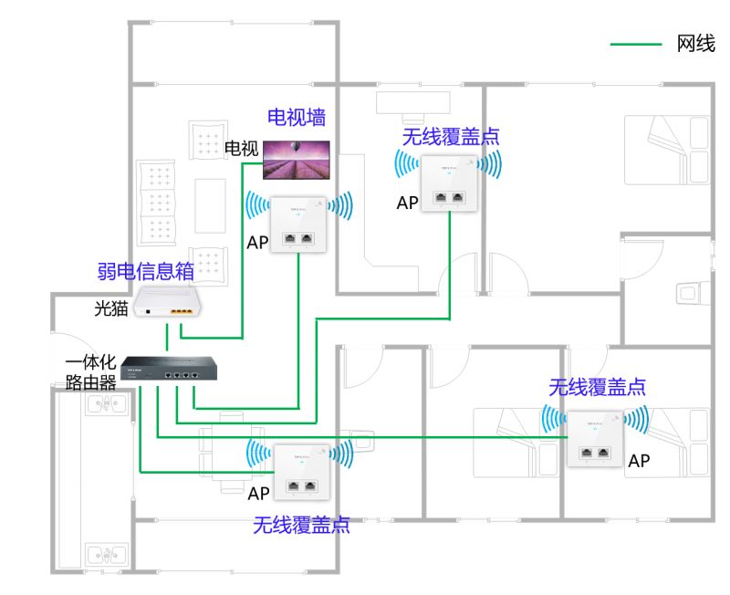 别墅网络布线图解图片