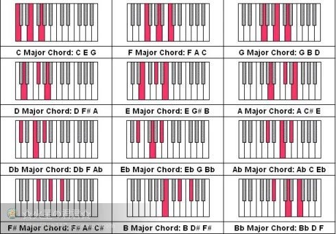 钢琴144个和弦的学习方法(老师赶紧收藏)