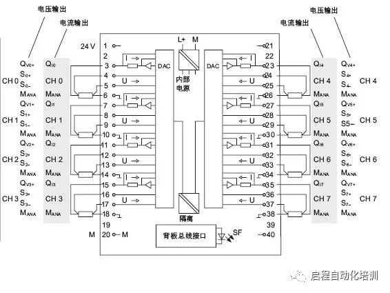 西门子模拟量输入和模拟量输出模块接线图