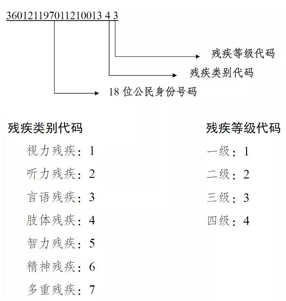 精神残疾证千万别办图片