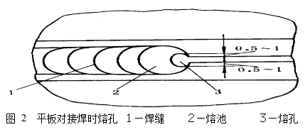 加工丨單面焊雙面成型的操作要點