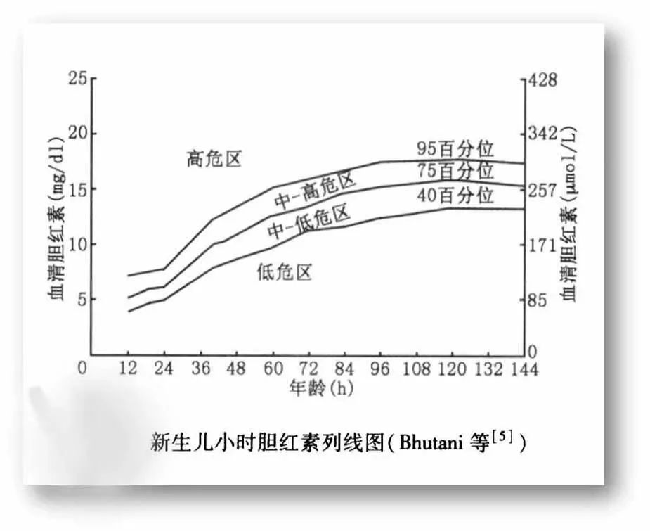 目测黄疸程度简易图图片