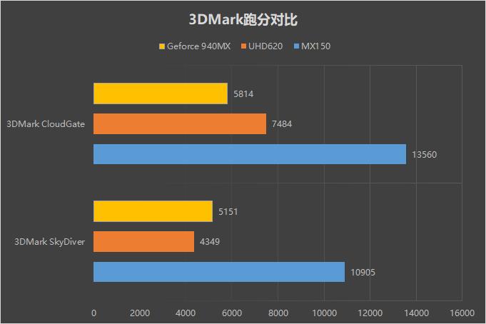 华为 MateBook 13首发评测：13寸最强性能轻薄本！