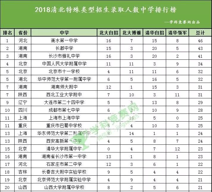 距高考还有200多天 衡水中学已被北大录取2人/降分7人!