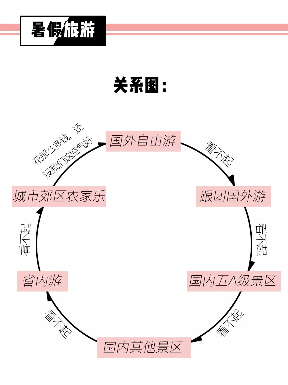 中国各省鄙视链图片