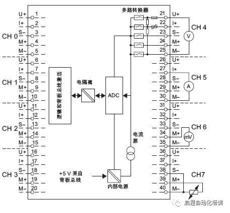 西门子模拟量输入和模拟量输出模块接线图