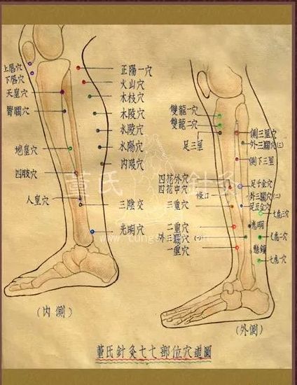 董氏奇穴10大立竿见影的绝招