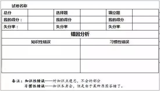 10年教學經驗的她,整理了18年最全的試卷分析方法,期中考完必看!