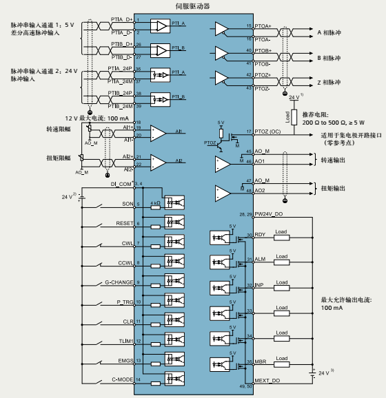 sinamics v90 脉冲版本可以实现内部定位块功能,同时具有脉冲位置控制