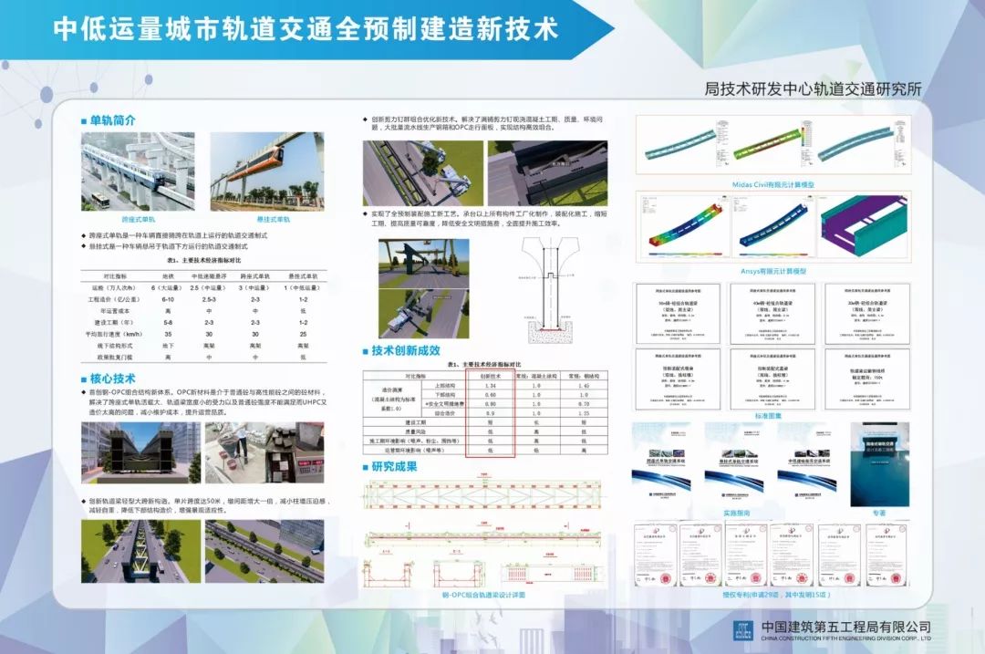 献礼局庆丨实力圈粉中国建筑工程技术最强天团都在这里