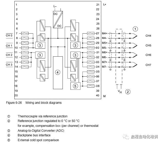 西门子模拟量输入和模拟量输出模块接线图