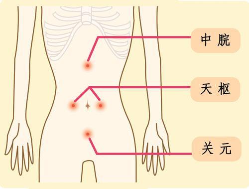 艾灸这7个穴位