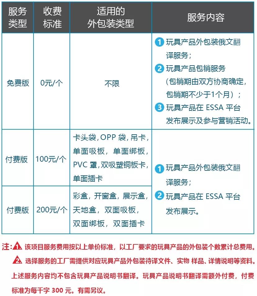 玩具行业资深俄文翻译官,助你的新品快速迎合市场!