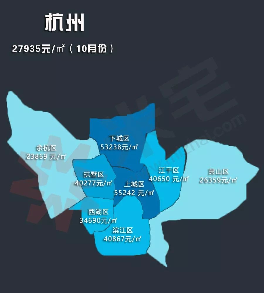 房价地图,7个城市10月新房房价环比负增长 ,其中杭州均价27935元/㎡