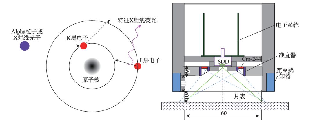 他的名字你可能不知道,他的科研成果你一定熟悉_x射线