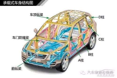 【科普】汽車車身結構原理解析