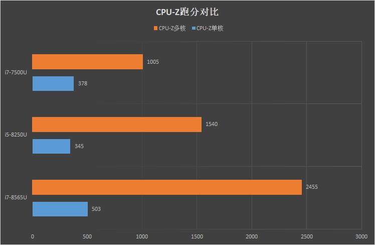 华为 MateBook 13首发评测：13寸最强性能轻薄本！