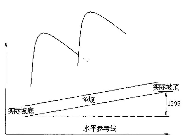 厦门怪坡科学原理图片