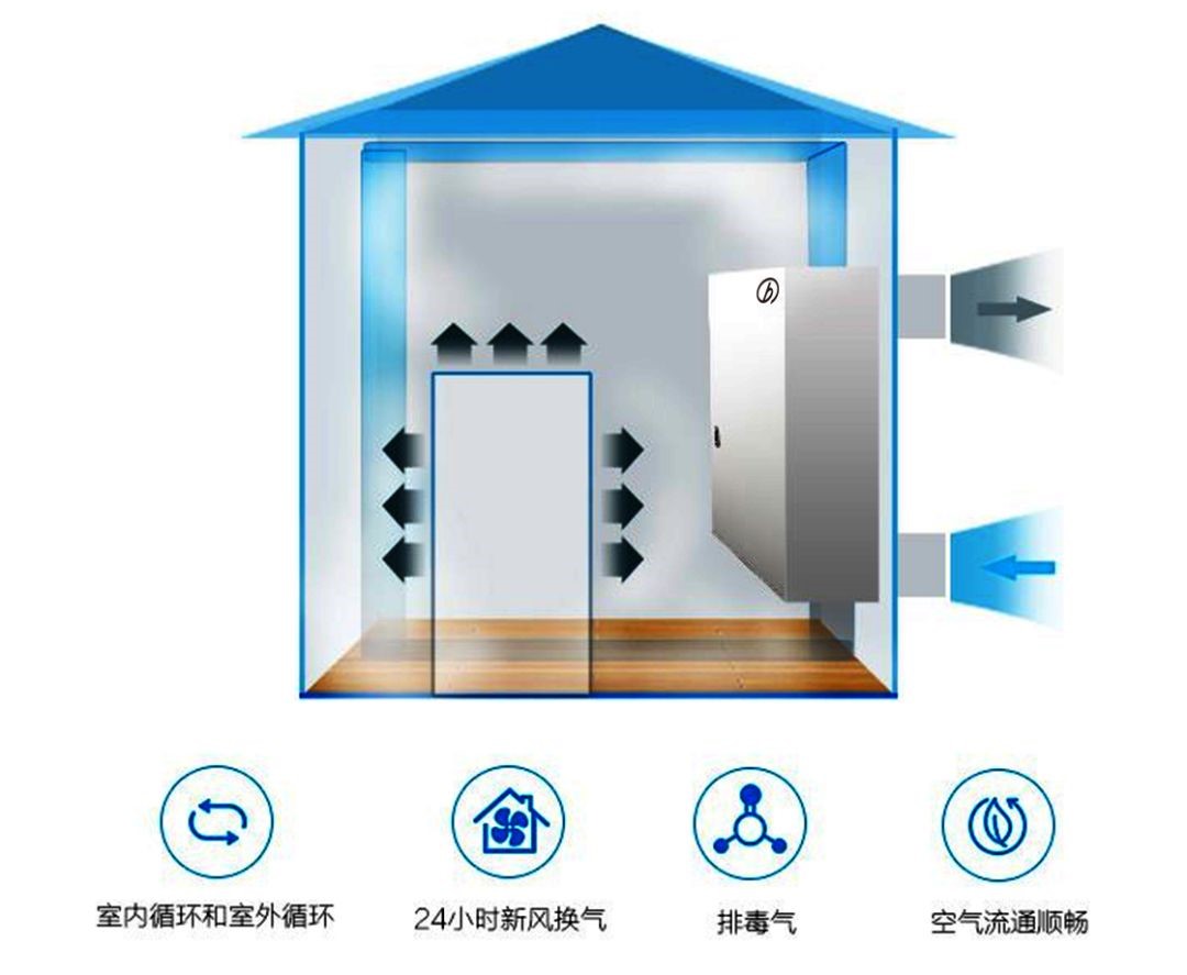 华阴净化新风系统(华清环境科技有限公司)