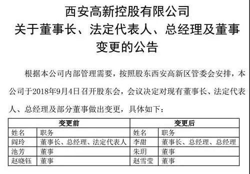 起底西安千亿国企任命的80后董事长身兼多职前任董事长身份待解